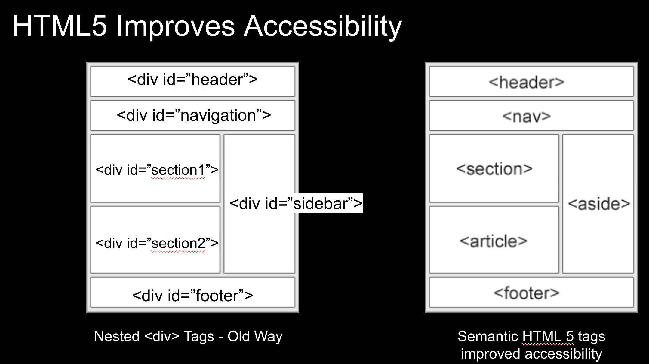HTML tags for screen reader accessiblity